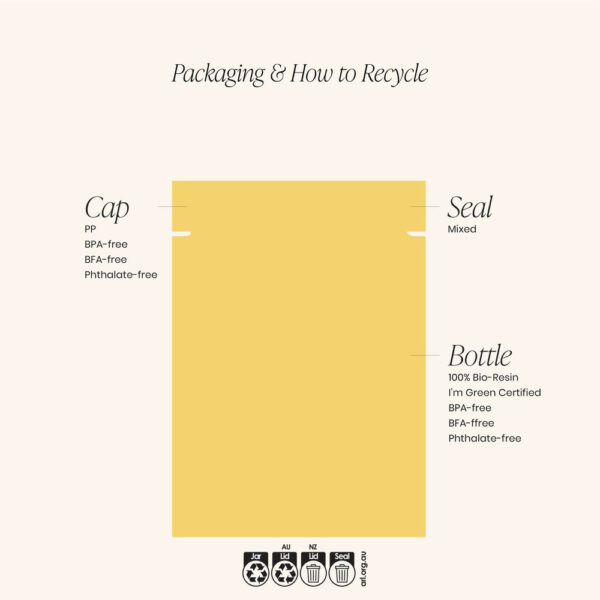 San-Margo-Radiante-Collagen-+-Vitamin-C-Swatch-1-1x1 How to Recycle